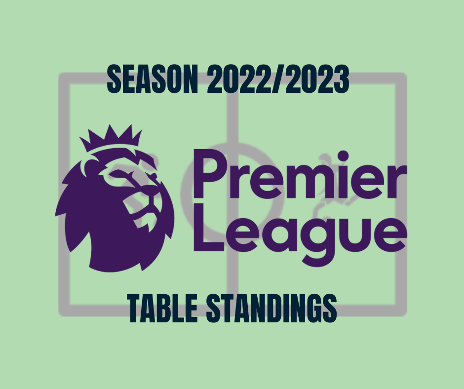 Season 20222023 English Premier League Table Standings