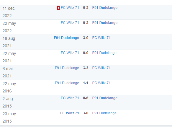 F91 Dudelange vs FC Wiltz 71