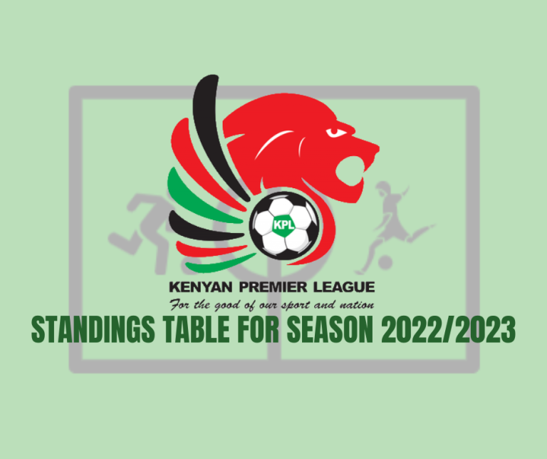 KPL: Kenya Premier League Standings Table 2022/2023