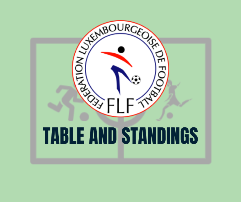 Season 2022/2023 Luxembourg National Division Table Standings