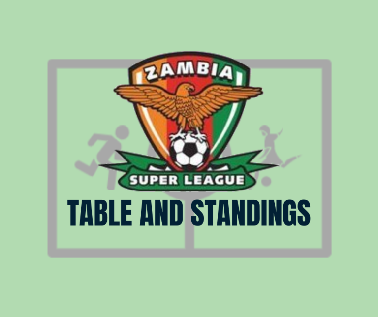 2022/2023 Zambia Super League Table 2023/24 Standings FIXTURES
