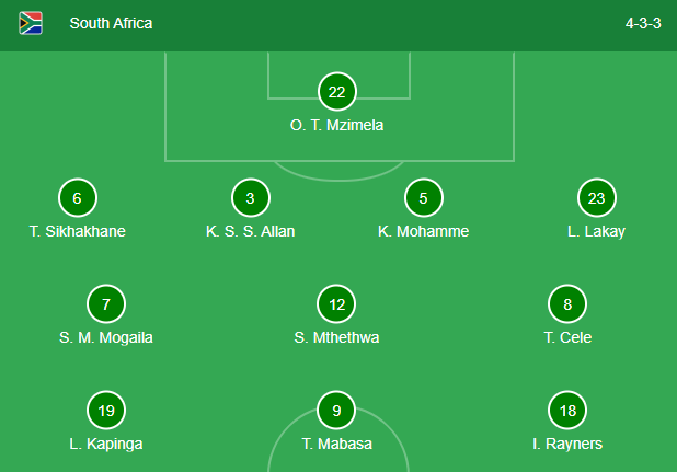 Starting lineup for South Africa National Football Team vs Zambia National Football Team, Timeline and Standings for this COSAFA Semi-final 2023.