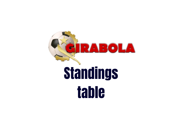 2023/24 Girabola League Standings Table and Top Goal Scorers