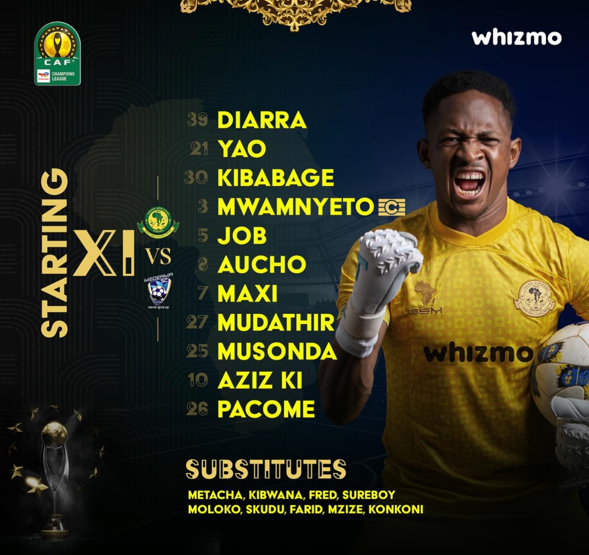 Kikosi Cha Yanga SC Vs Medeama LEO CAFCL 20 12 2023 Lineup Live Score 