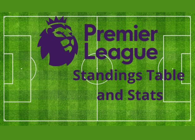 EPL 2025/26 Standings Table and Players Stats