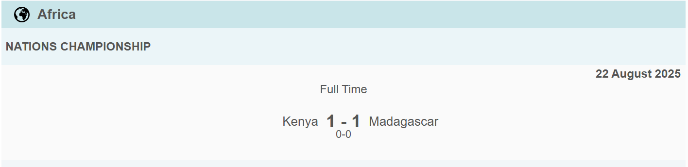 Kenya vs Madagascar National Team Live Score, Results