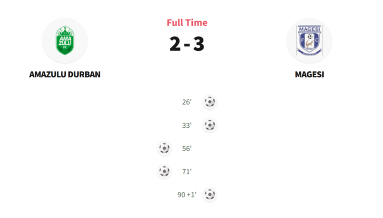AmaZulu FC vs Magesi FC live score results