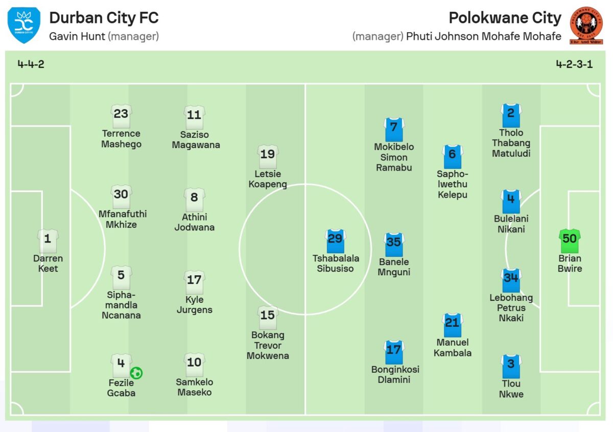 Starting Lineup for Durban City vs Polokwane City