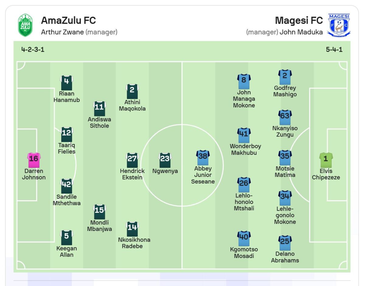 Starting Lineup For AmaZulu FC vs Magesi